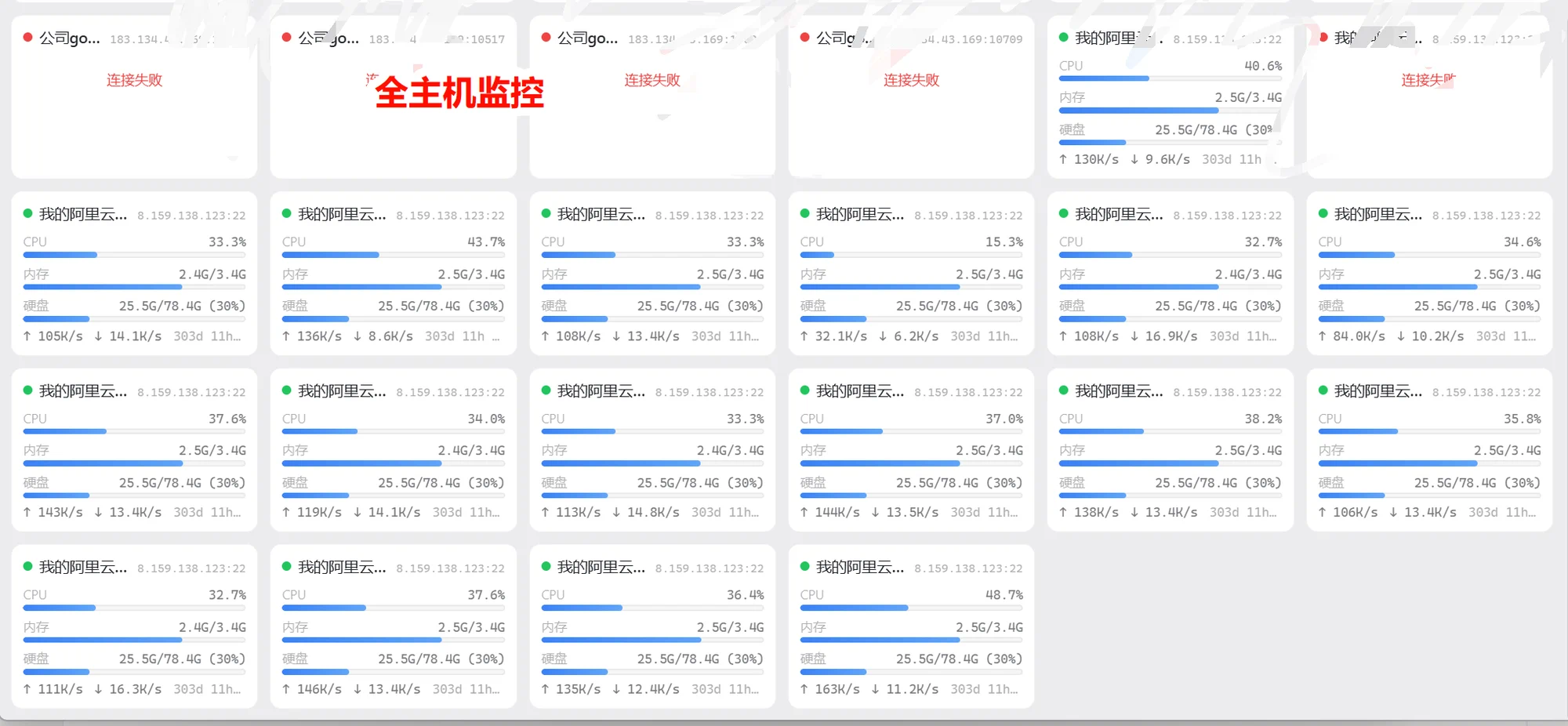 全主机监控大盘：几十张主机卡片铺成网格，在线的显示 CPU、内存、硬盘进度条与上下行，离线的显示红字连接失败