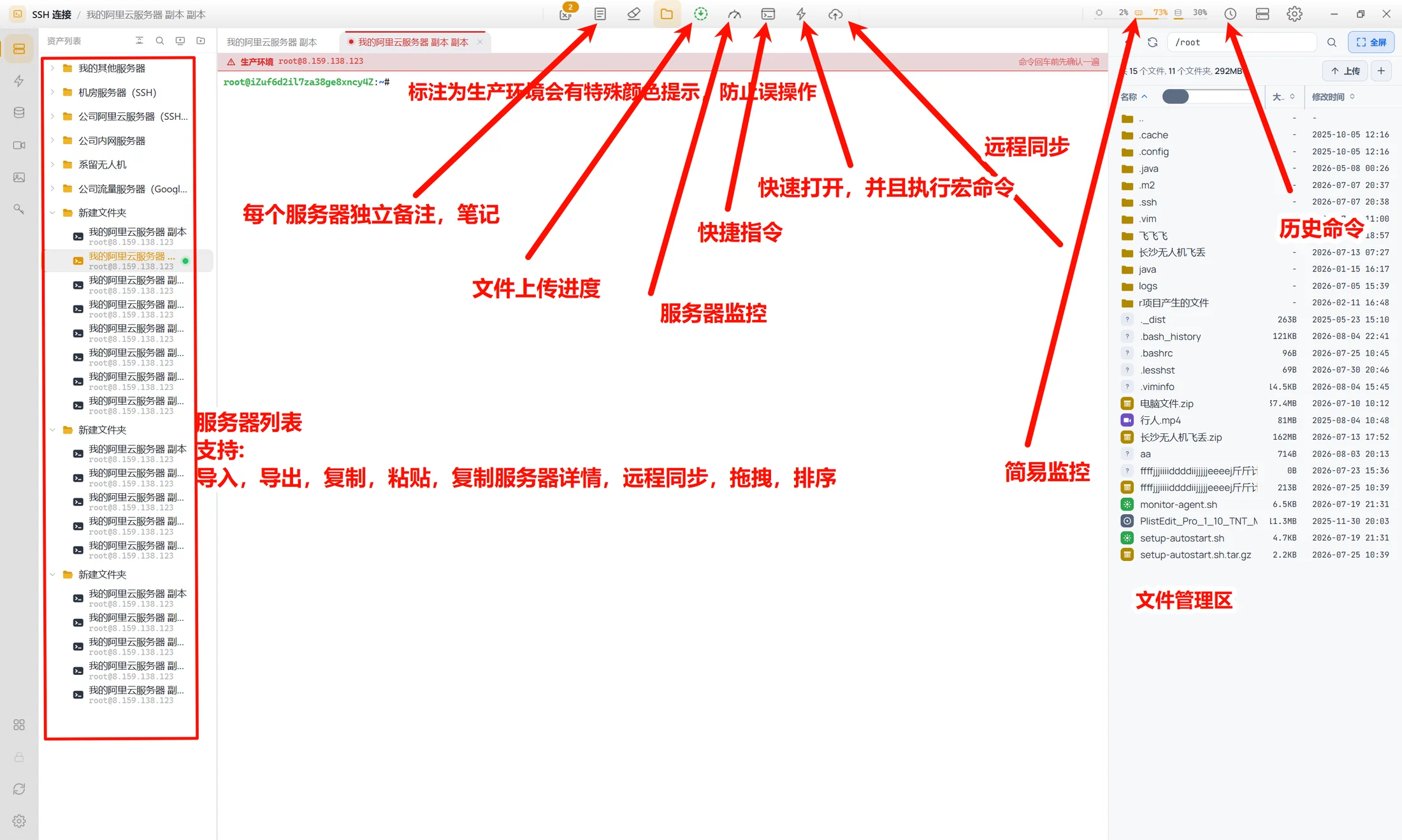 工具箱的 SSH 工作台三栏界面：左栏是按分组折叠的服务器资产树，中间是多标签终端并挂着一条「生产环境」红色警示条，右栏是远端文件管理器，右上角实时显示 CPU / 内存 / 磁盘占用